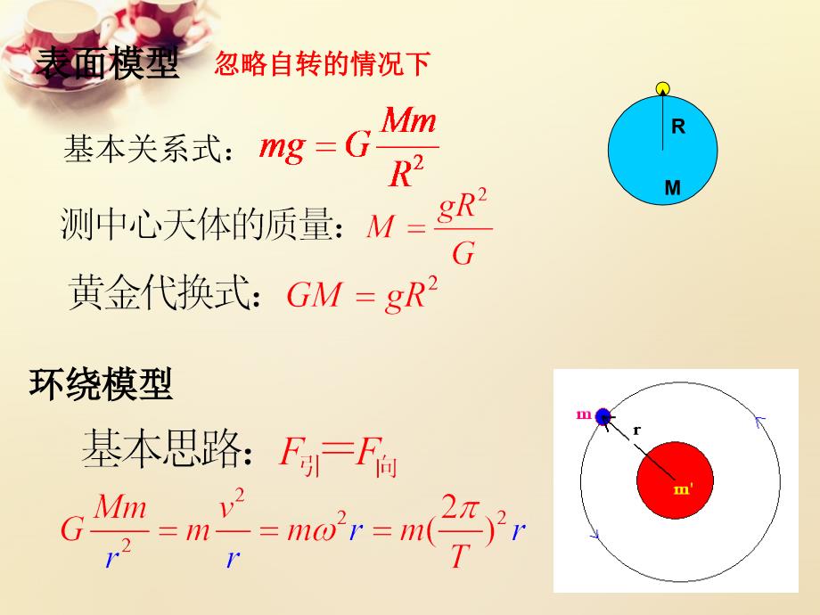 宇宙航行课件共61张_第2页