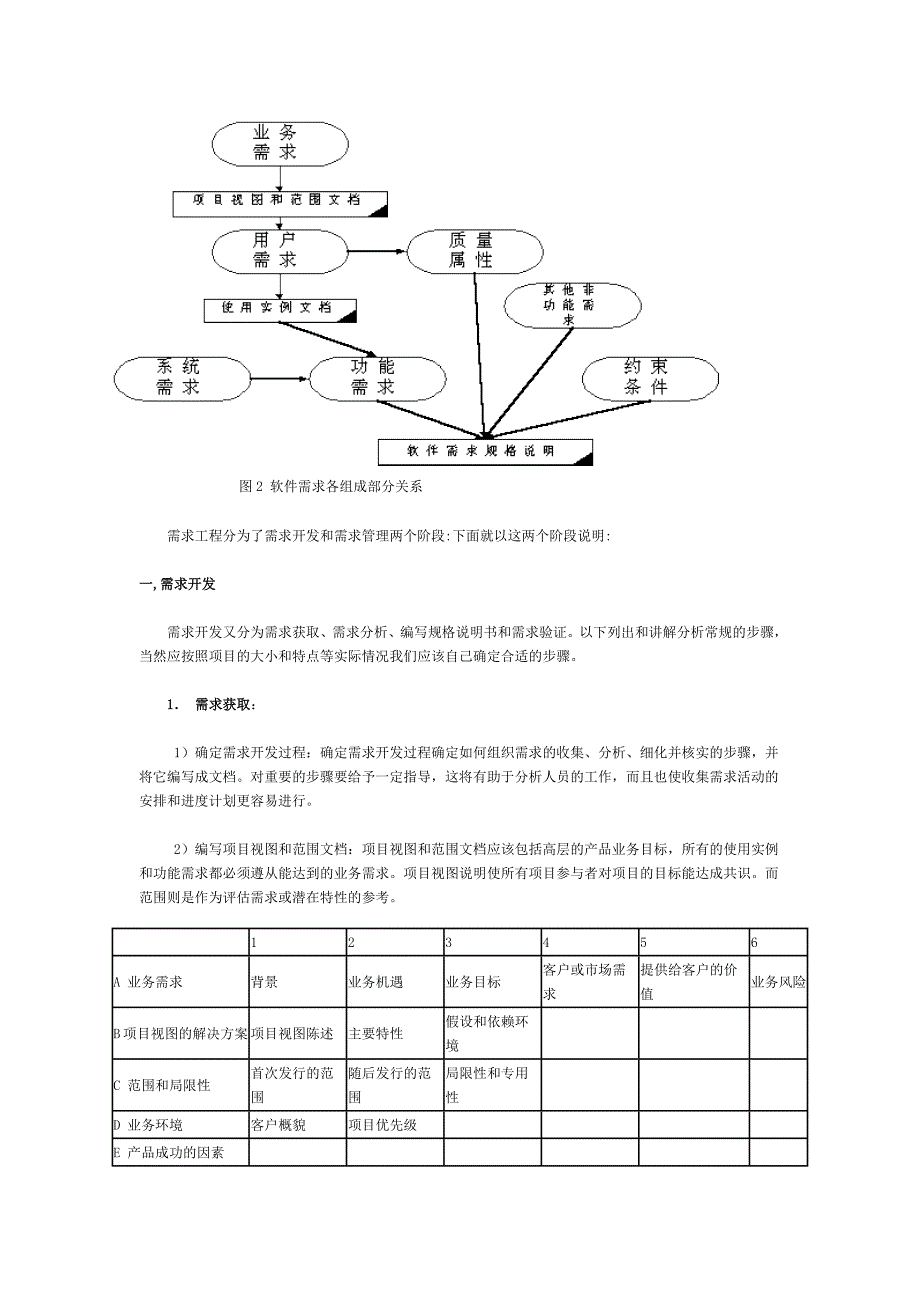 软件工程之需求分析(一)_第3页