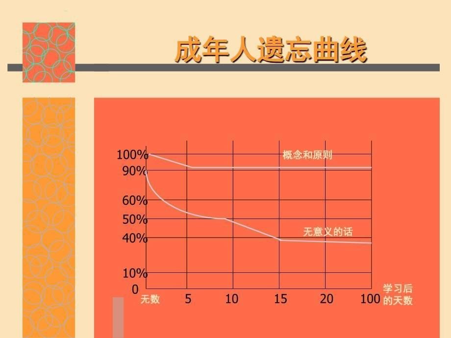 21世纪成功经理启示录_第5页