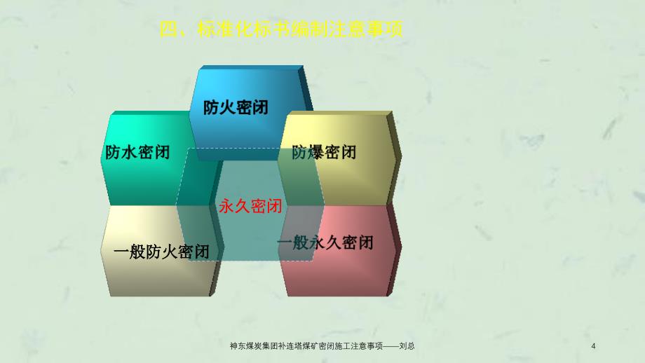 神东煤炭集团补连塔煤矿密闭施工注意事项刘总课件_第4页