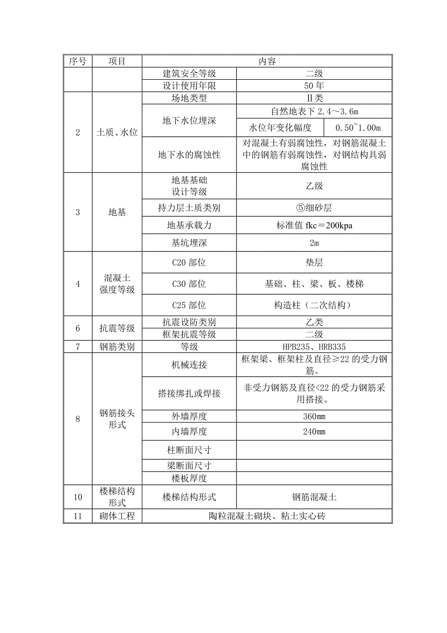 砂夹石回填施工方案.docx_第4页