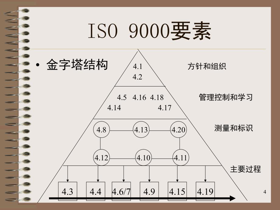 全面品质管理TQM研讨会课堂PPT_第4页