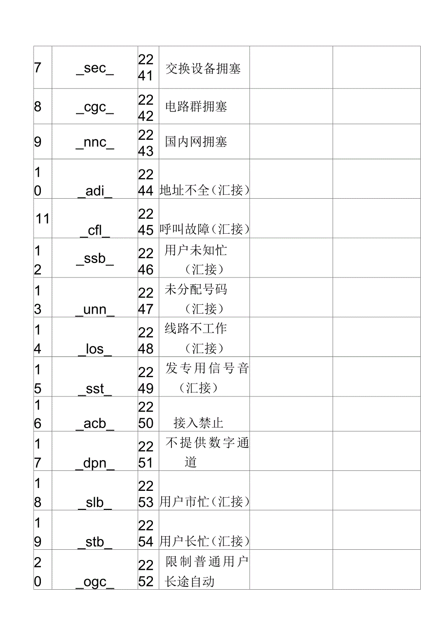 ZXJ10(V10)交换机特殊业务使用_第4页