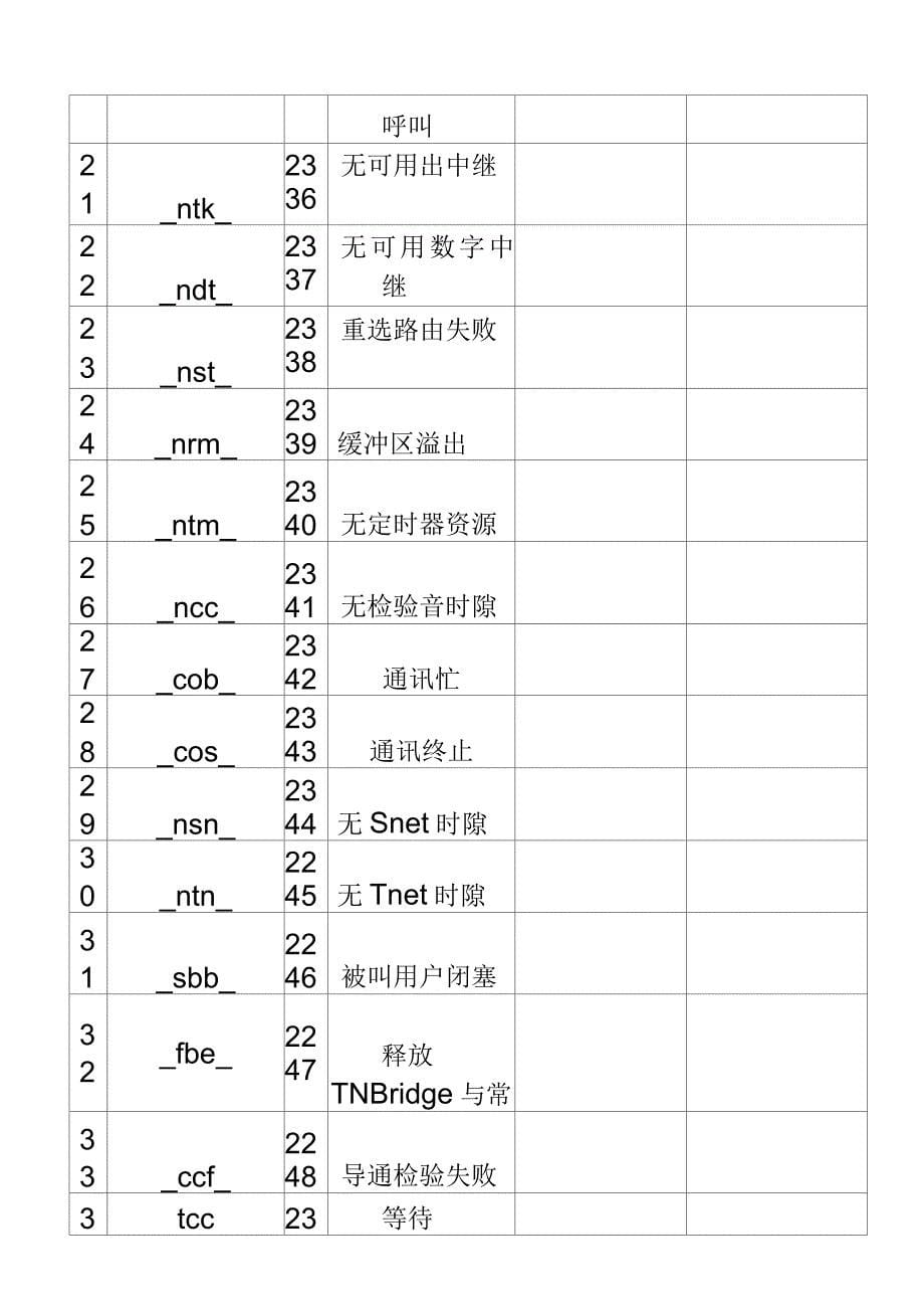 ZXJ10(V10)交换机特殊业务使用_第5页