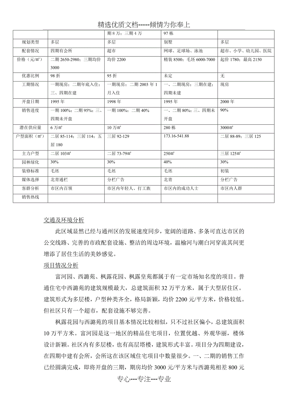 (房地产)通县东北部项目调查报告_第2页