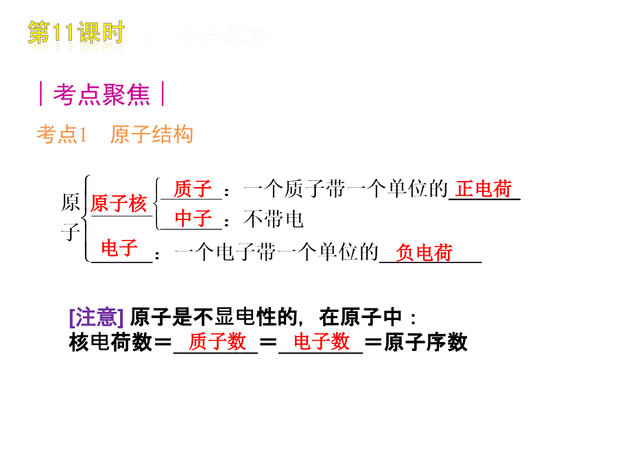 物质构成的奥秘部分.ppt_第3页