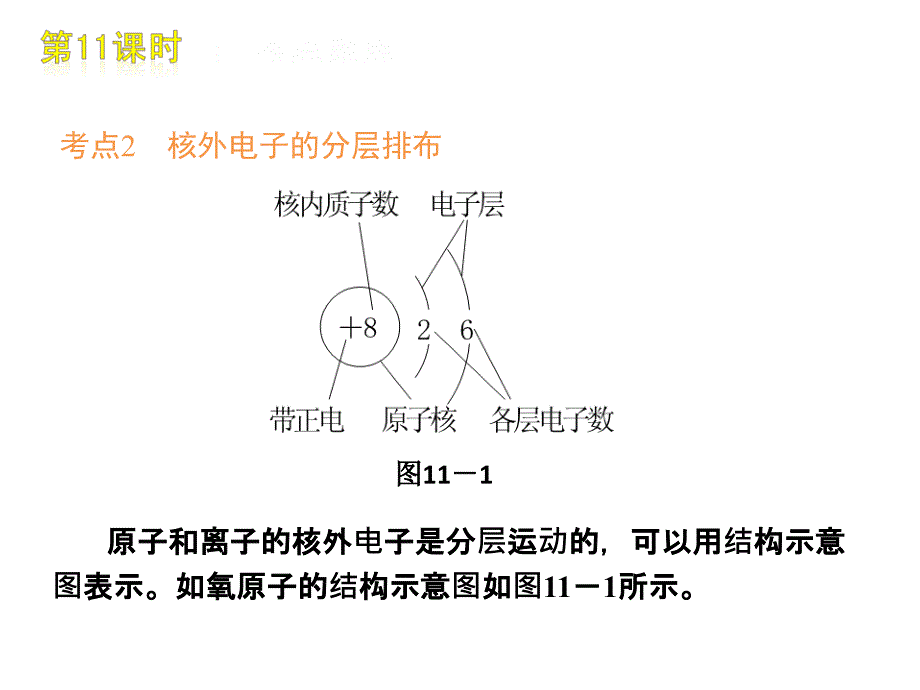 物质构成的奥秘部分.ppt_第4页