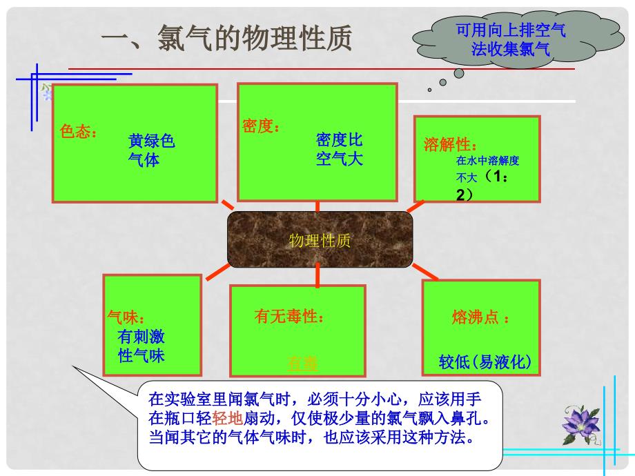 高一化学上册 2.2《海水中的氯》课件1 沪科版_第2页