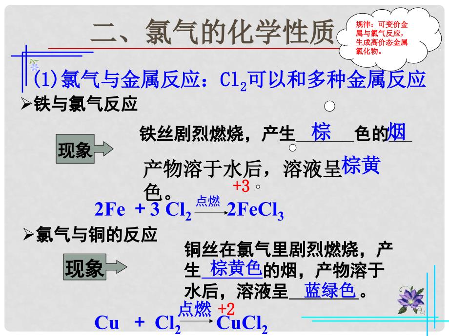 高一化学上册 2.2《海水中的氯》课件1 沪科版_第4页