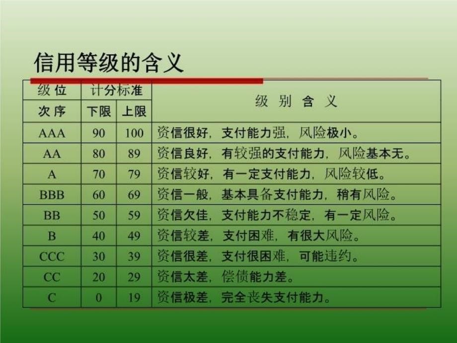 最新商业银行授信业务授课教案3-客户评级与授信ppt课件_第5页