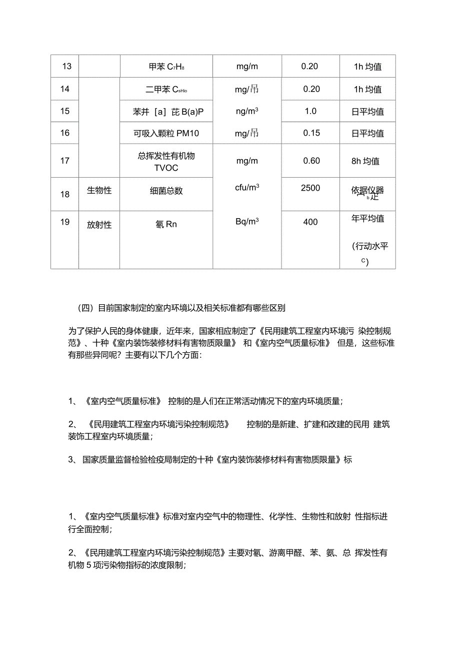 《室内空气质量标准》知多少_第3页