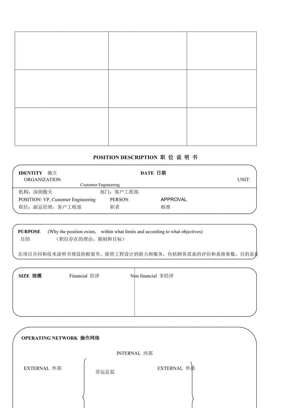 深圳某软件17个经典职位说明书_第4页