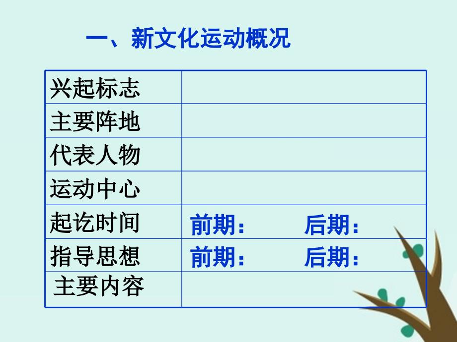 浙江省台州市高考历史总复习 专题 新文化运动课件 人民版_第3页