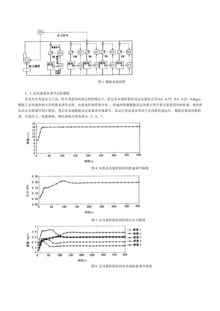 变风量空调系统风机总风量控制方法_第4页