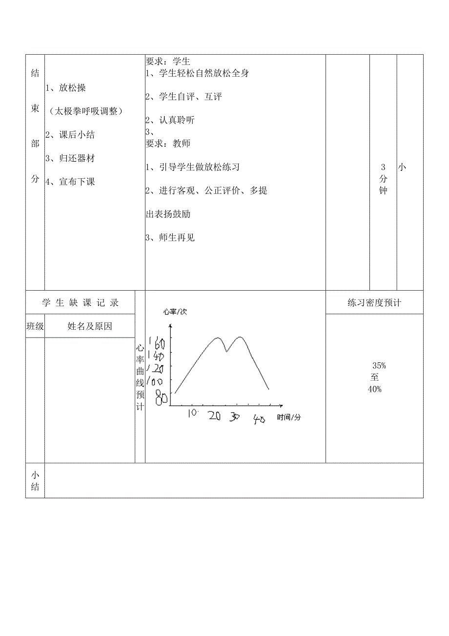 教法空表修改版.doc_第4页