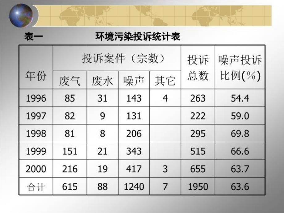 最新声学环境分析精品课件_第3页