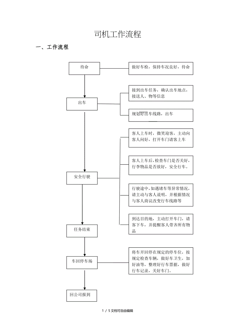 司机工作流程_第1页