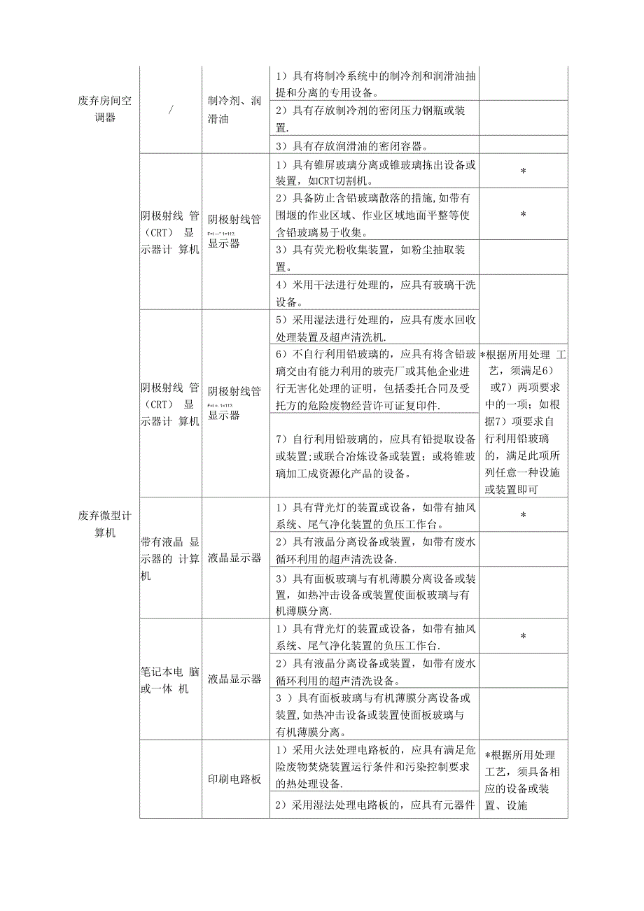 废弃电器电子产物处理设备要求_第2页