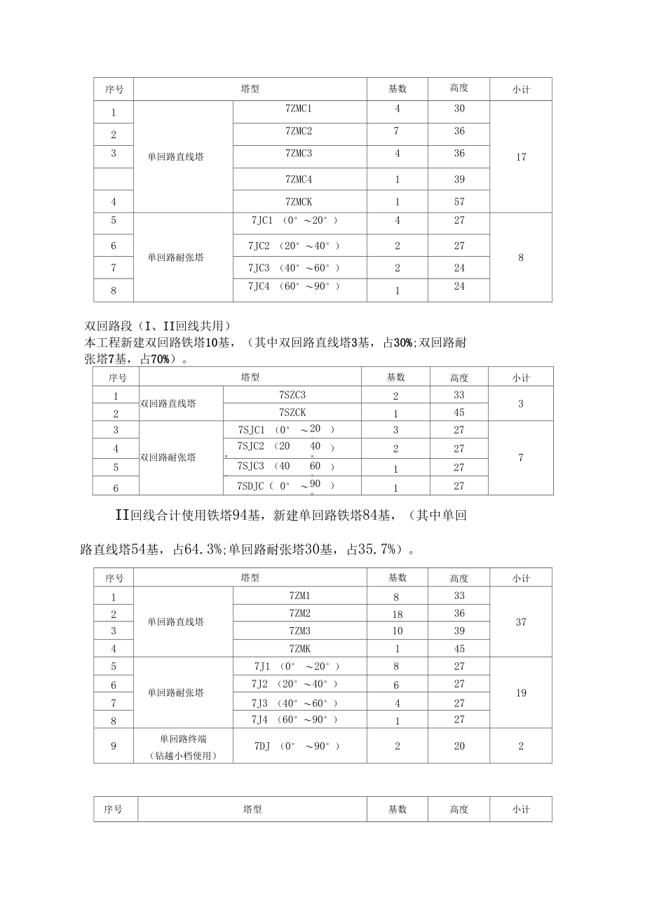 220kv输电线路工程建设监理实施细则(陈)(DOC 64页)_第3页