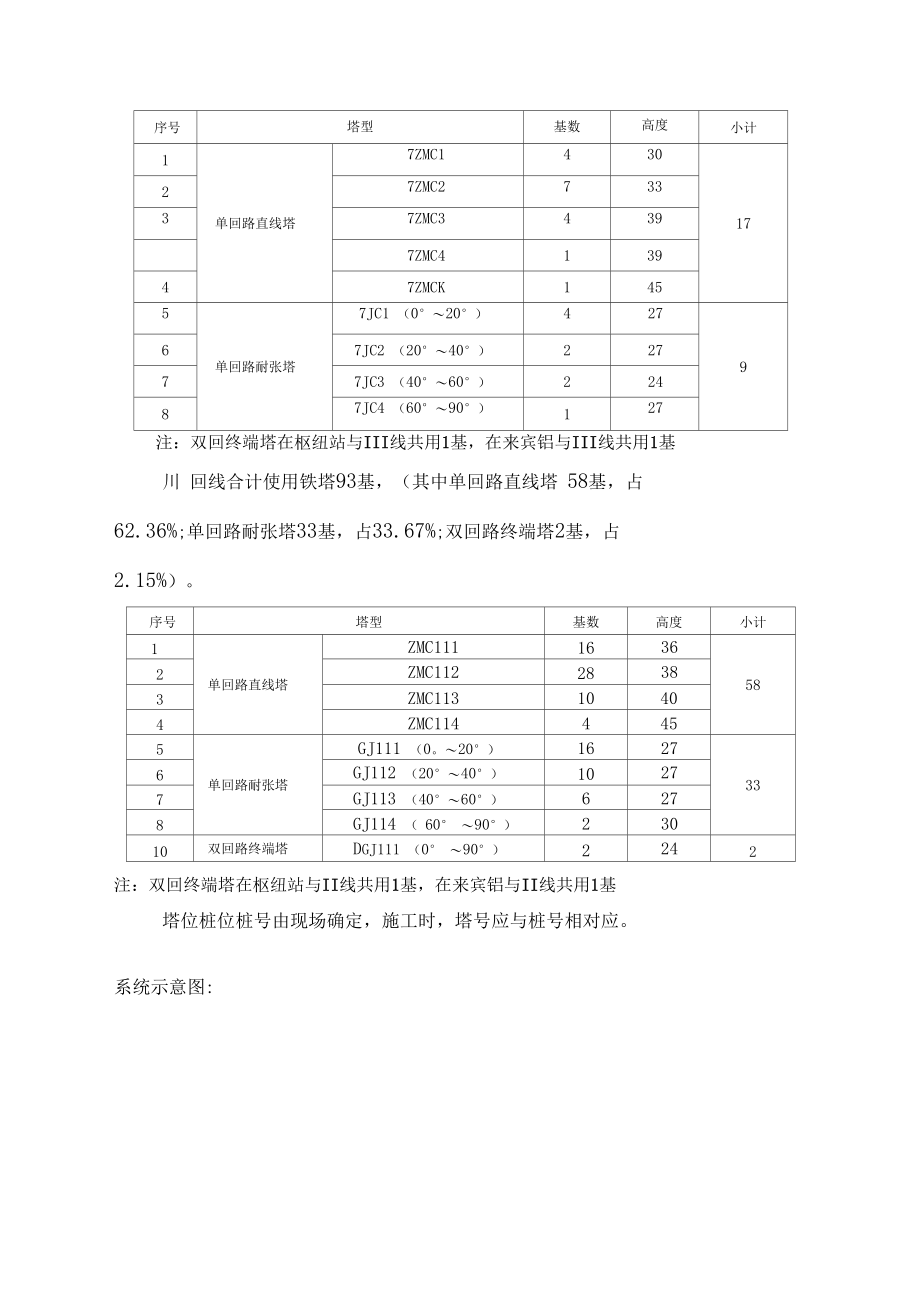 220kv输电线路工程建设监理实施细则(陈)(DOC 64页)_第4页