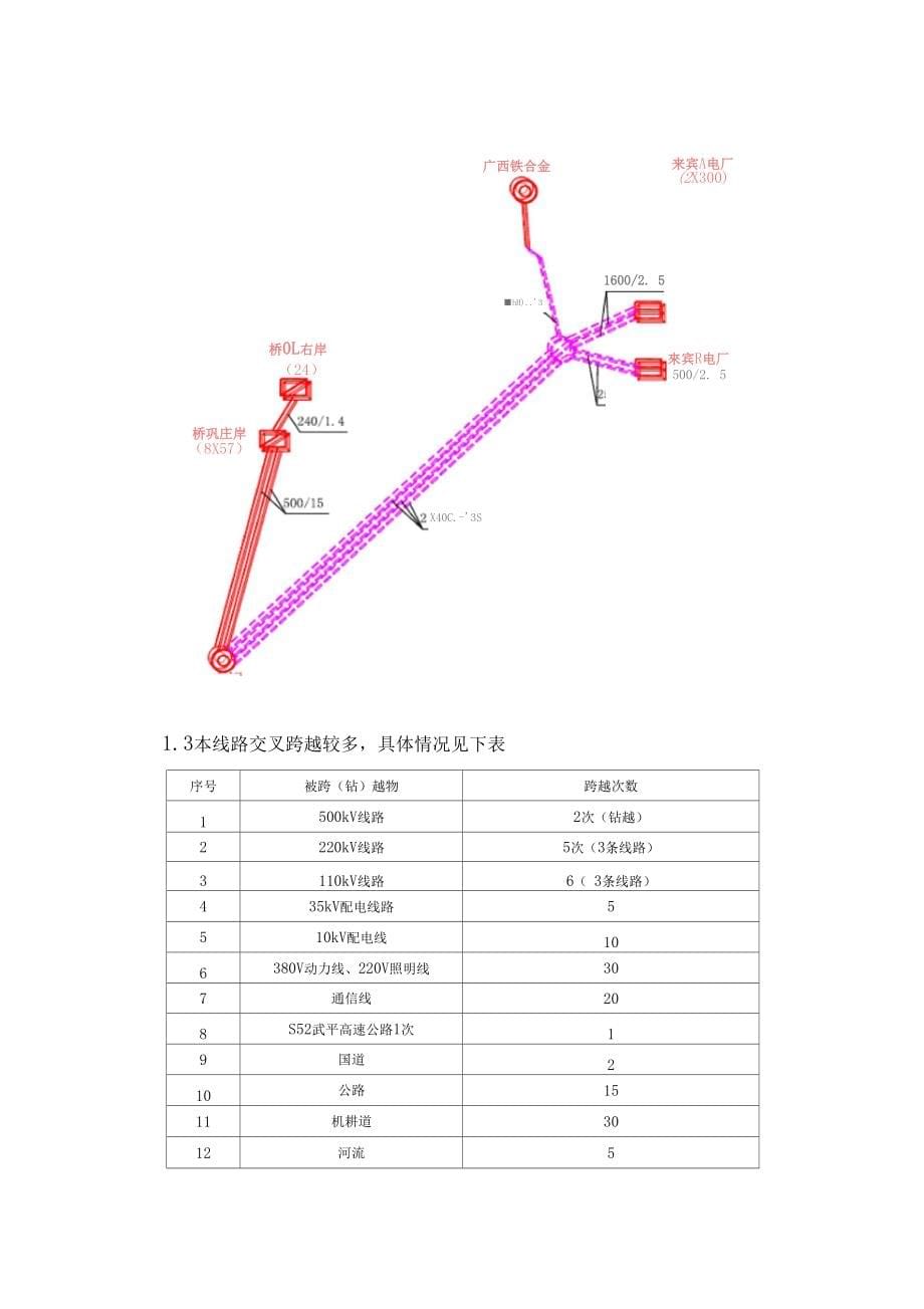 220kv输电线路工程建设监理实施细则(陈)(DOC 64页)_第5页