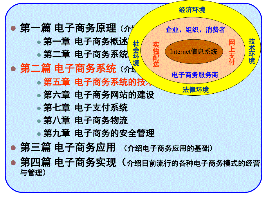 电子商务系统的技术基础.ppt_第3页