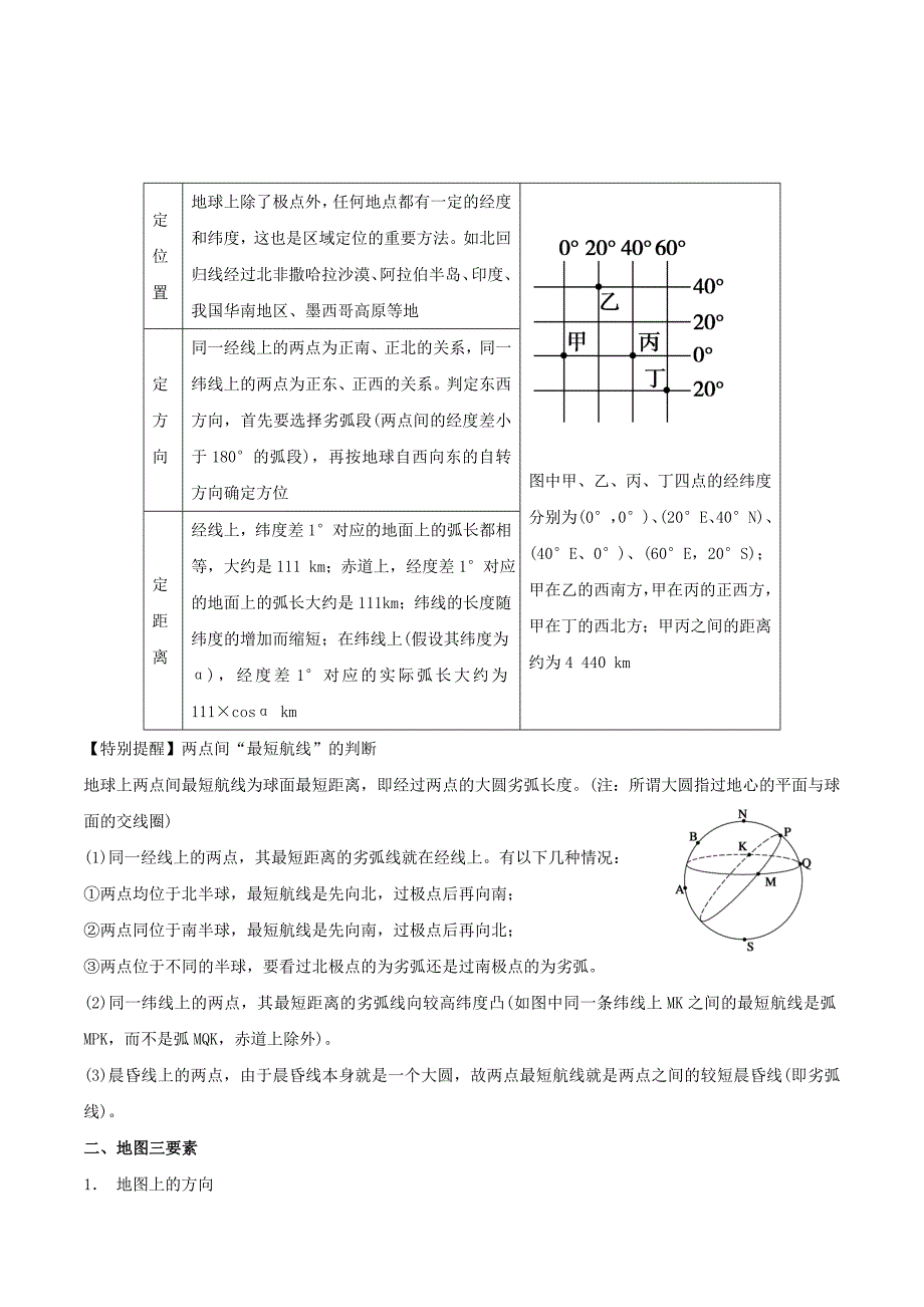 【最新】高考地理考纲解读突破：专题01地球仪、地图与地理信息技术教学案_第2页