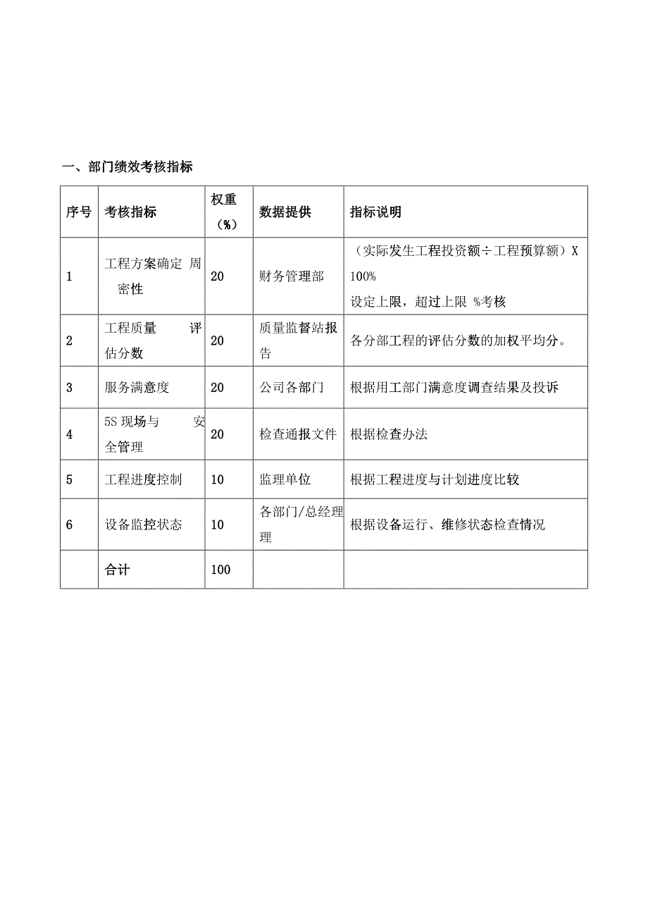 工程技术部绩效考核指标(doc 12)_第2页