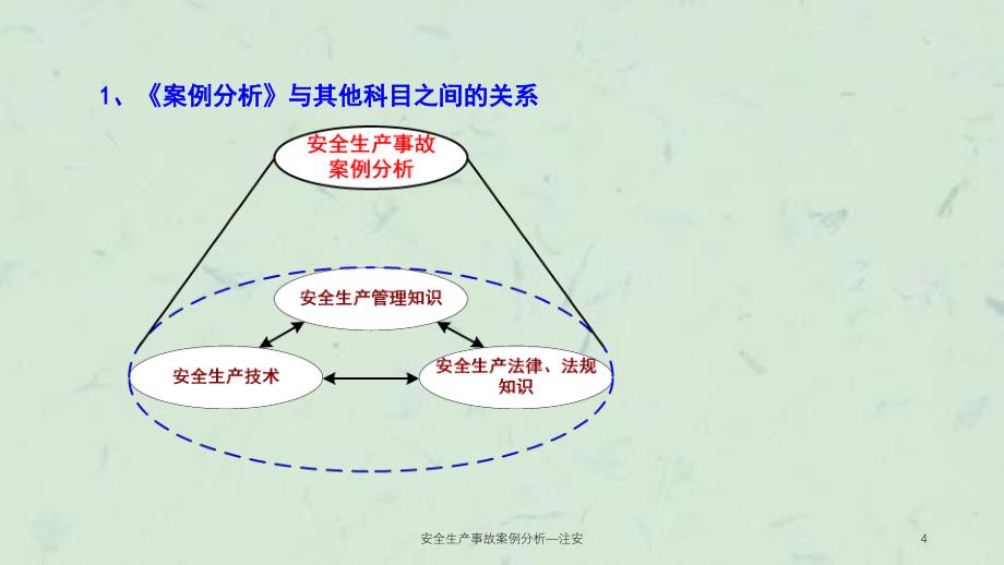 安全生产事故案例分析注安课件_第4页