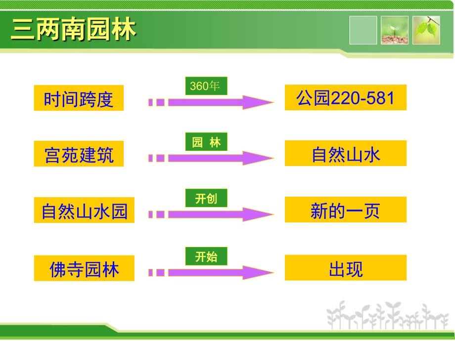 三国两晋南北朝园林_第3页