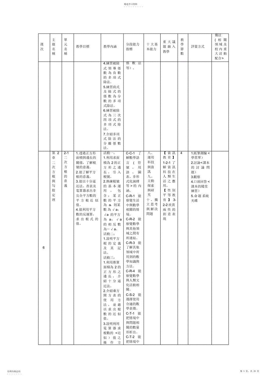 2022年龙山国中学度学期社会领域数学课程计画_第5页