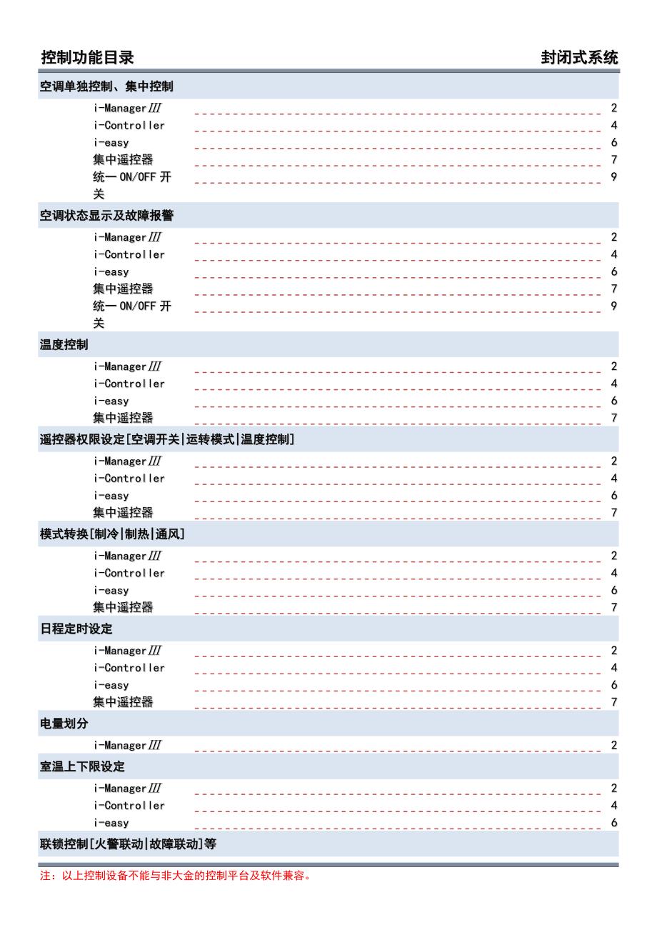 大金控制产品知识手册（最新版）_第4页