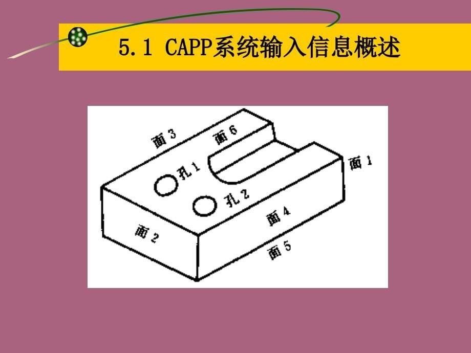 第五章CAPP系统的输入与输出ppt课件_第5页