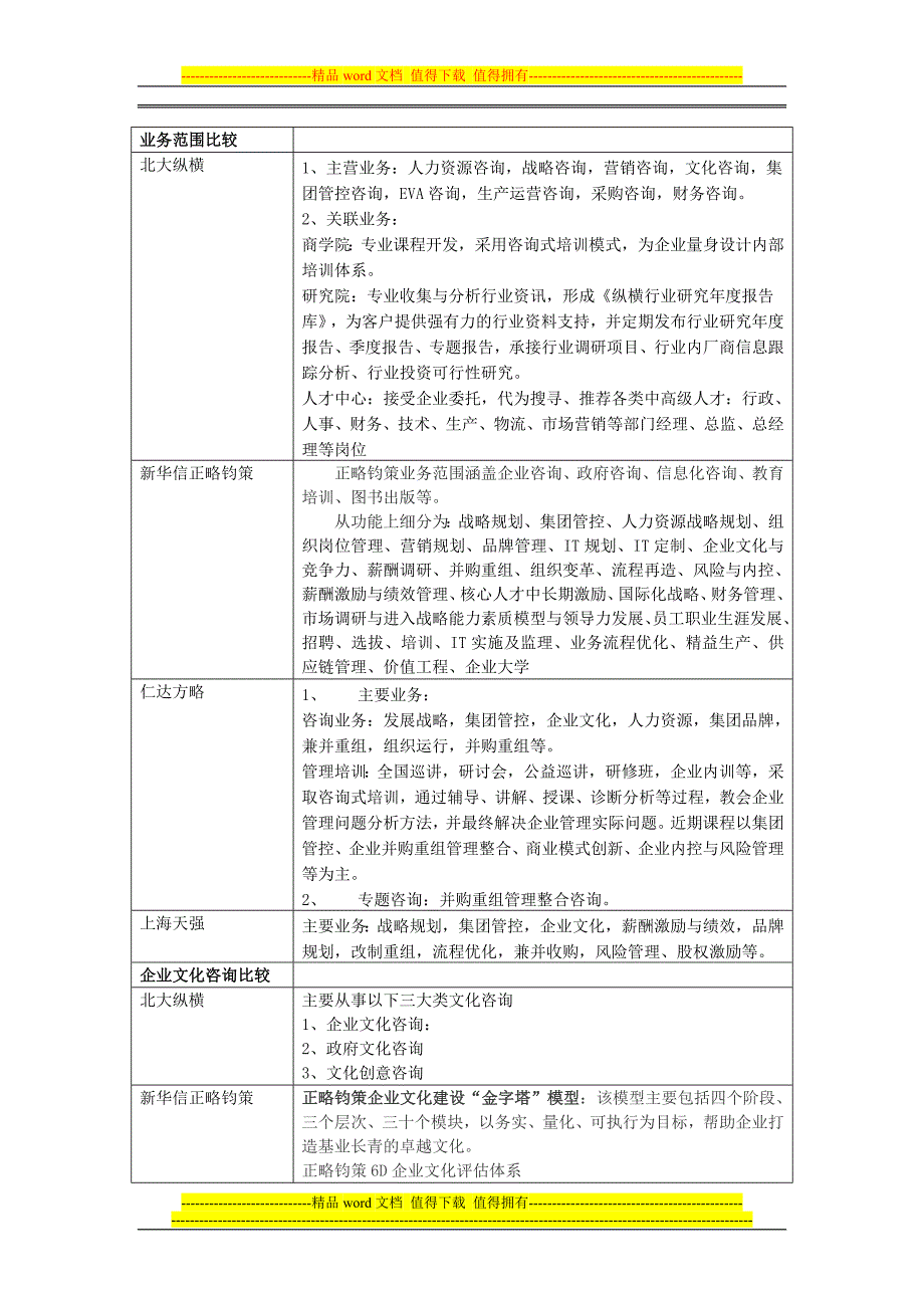 国内外主要咨询公司比较.doc_第2页