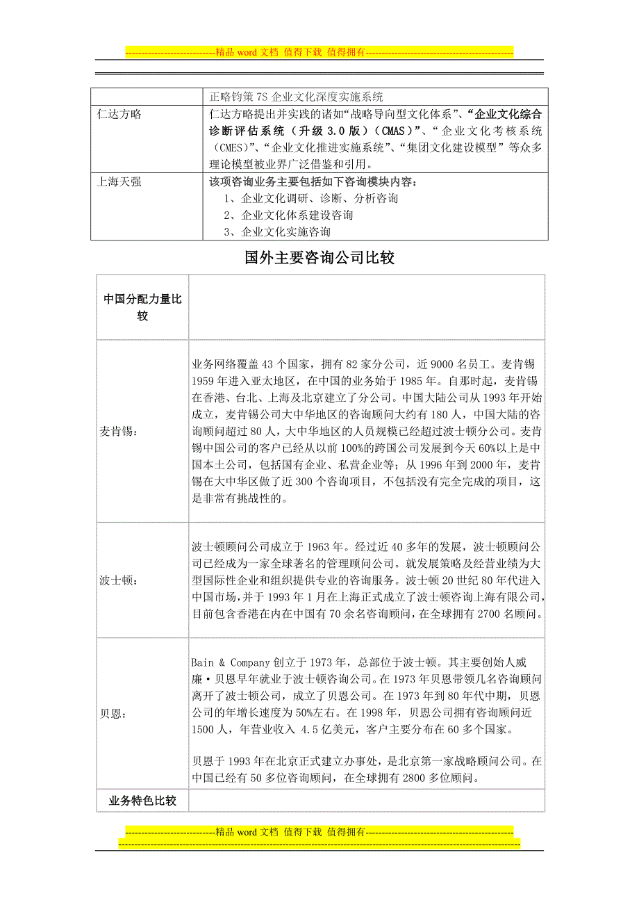 国内外主要咨询公司比较.doc_第3页