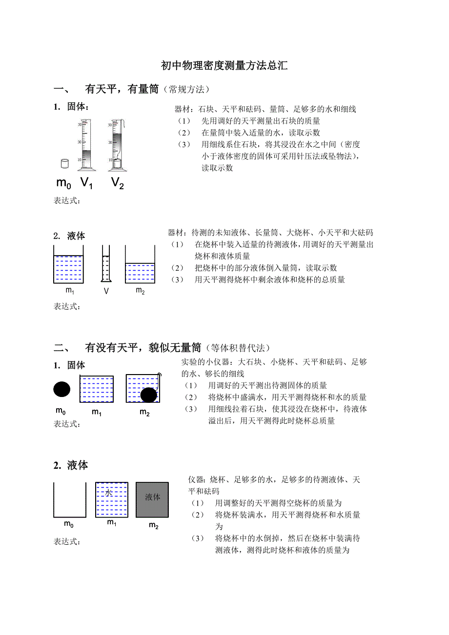 初中物理密度测量方法总汇(学生版)_第1页