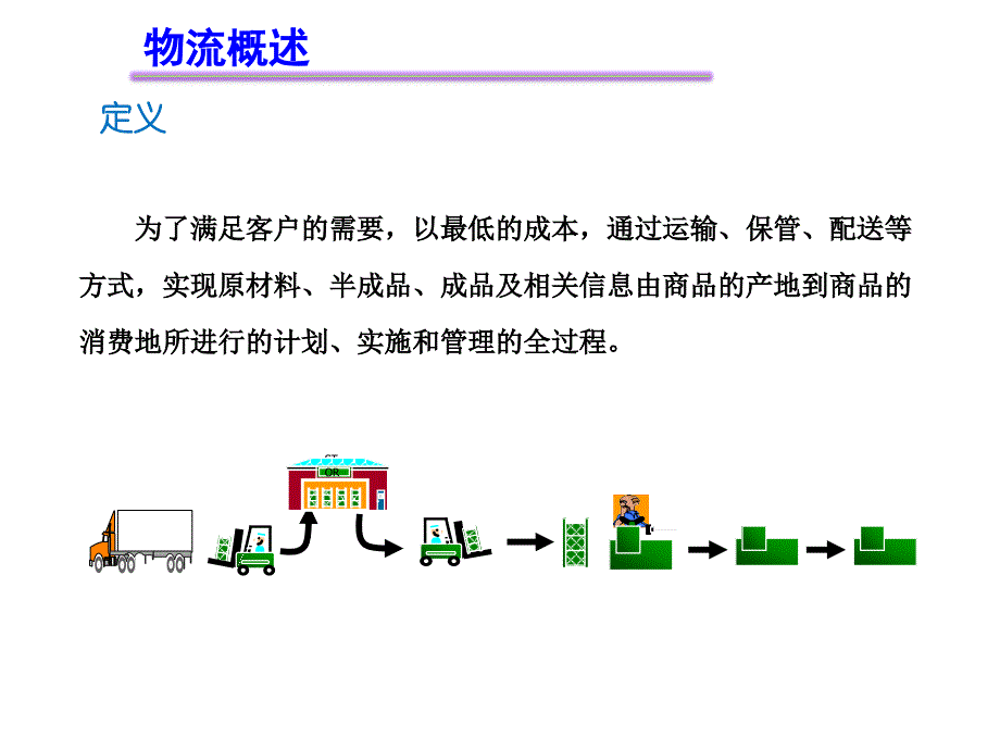 《精益物流配送》PPT课件.ppt_第3页