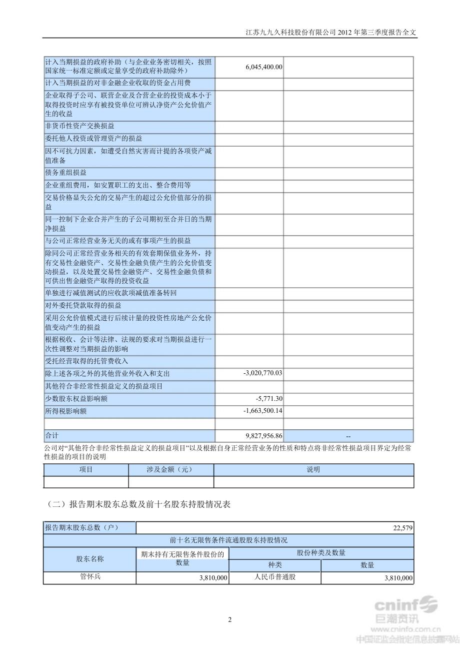 九九久第三季度报告全文_第2页