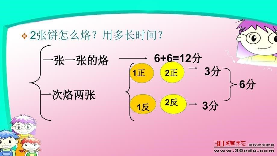 人教版新四上数学广角合理烙饼问题课件_第5页