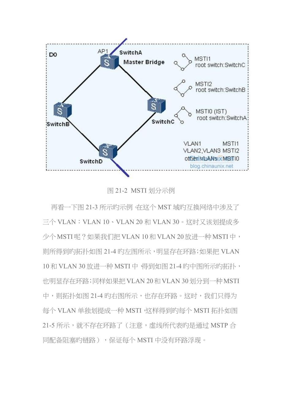 MSTP是一个多生成树协议_第4页