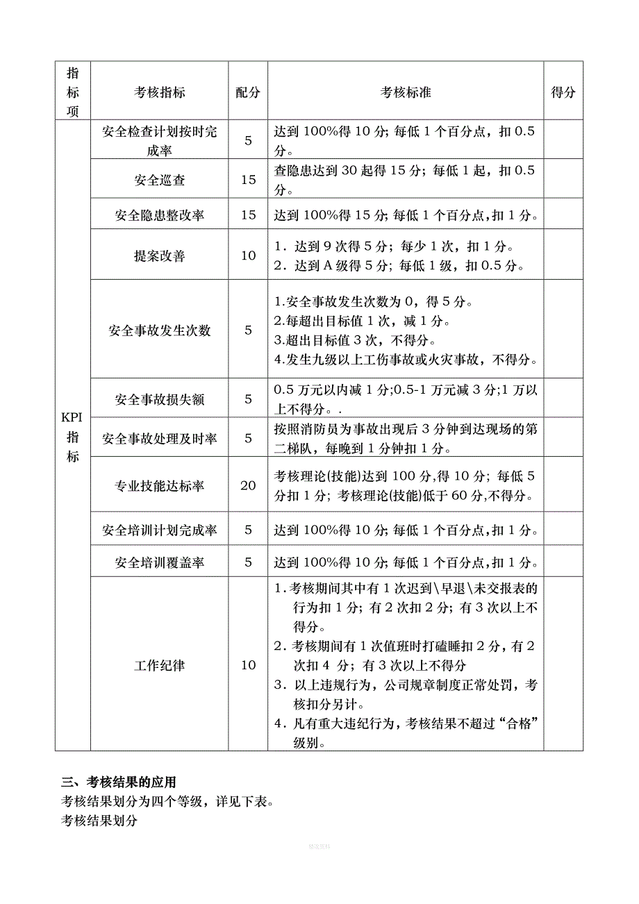 消防员绩效考核方案_第3页