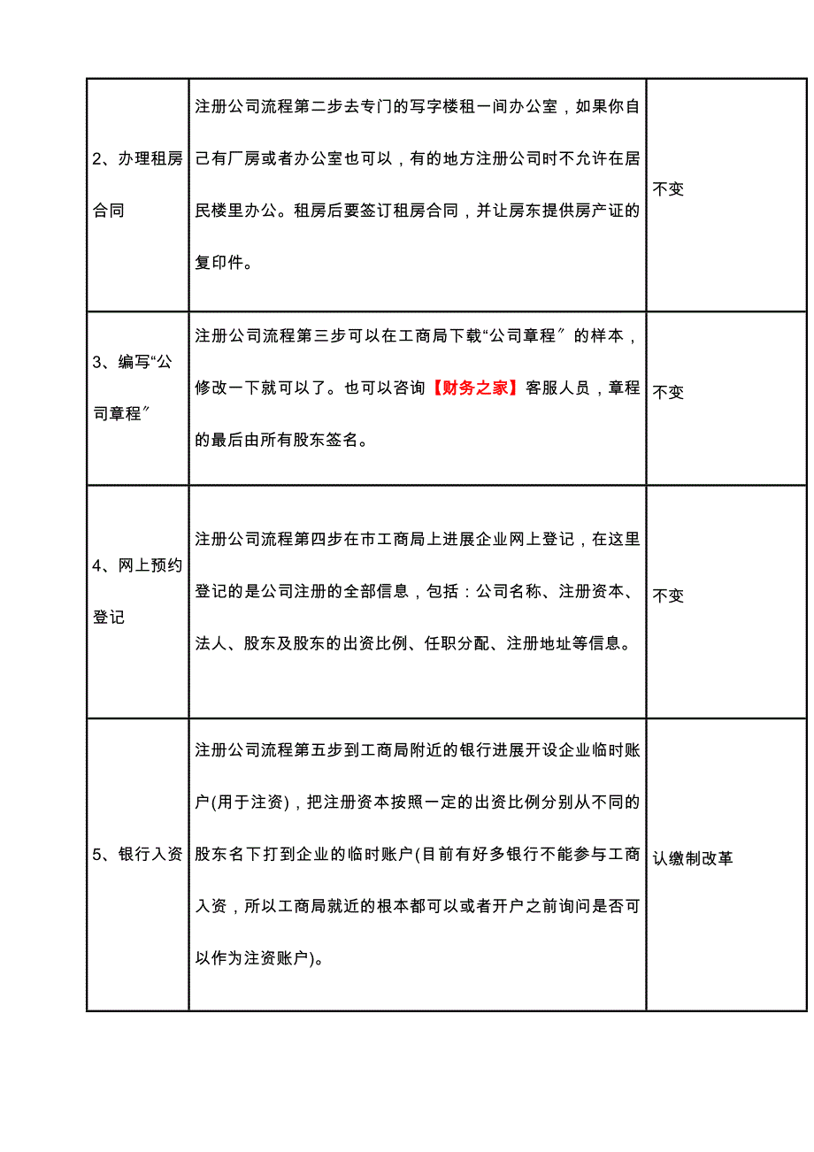 莆田注册公司流程及费用(最新)_第2页