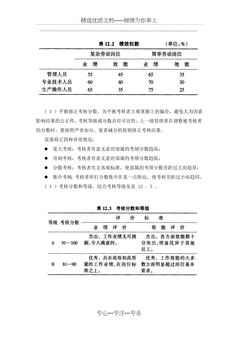 全员绩效考核方案_第4页