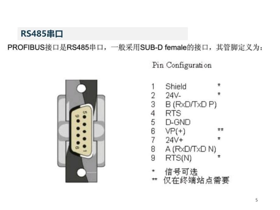 DP总线电缆连接及故障诊断_第5页