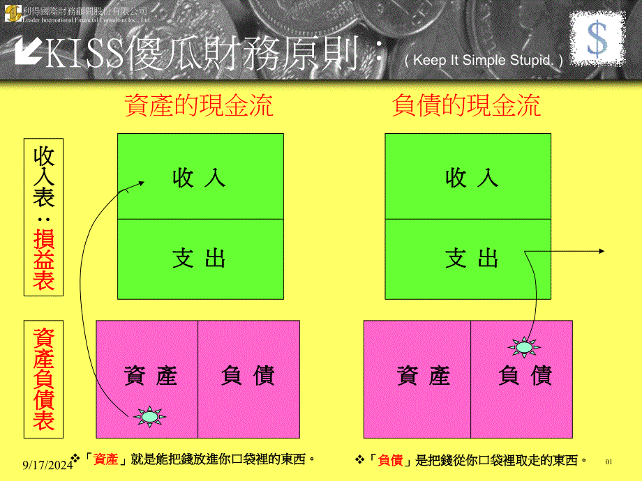 富爸爸穷爸爸致富秘籍_第2页