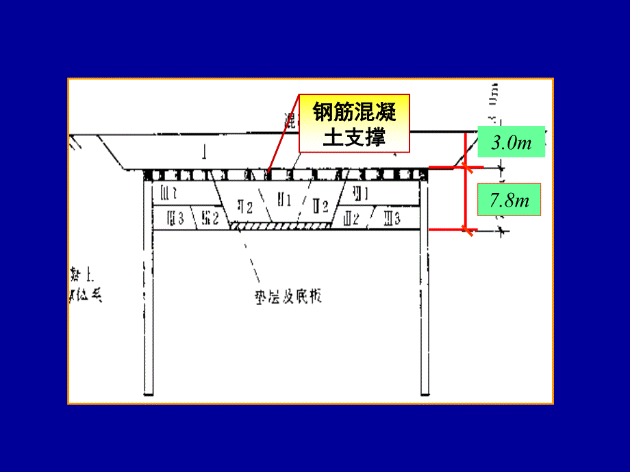 一级市政基坑支护实例_第4页