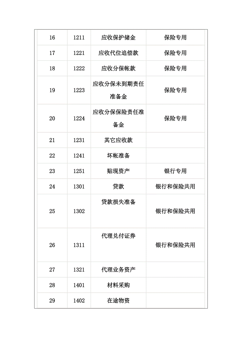 会计科目表15387.doc_第3页