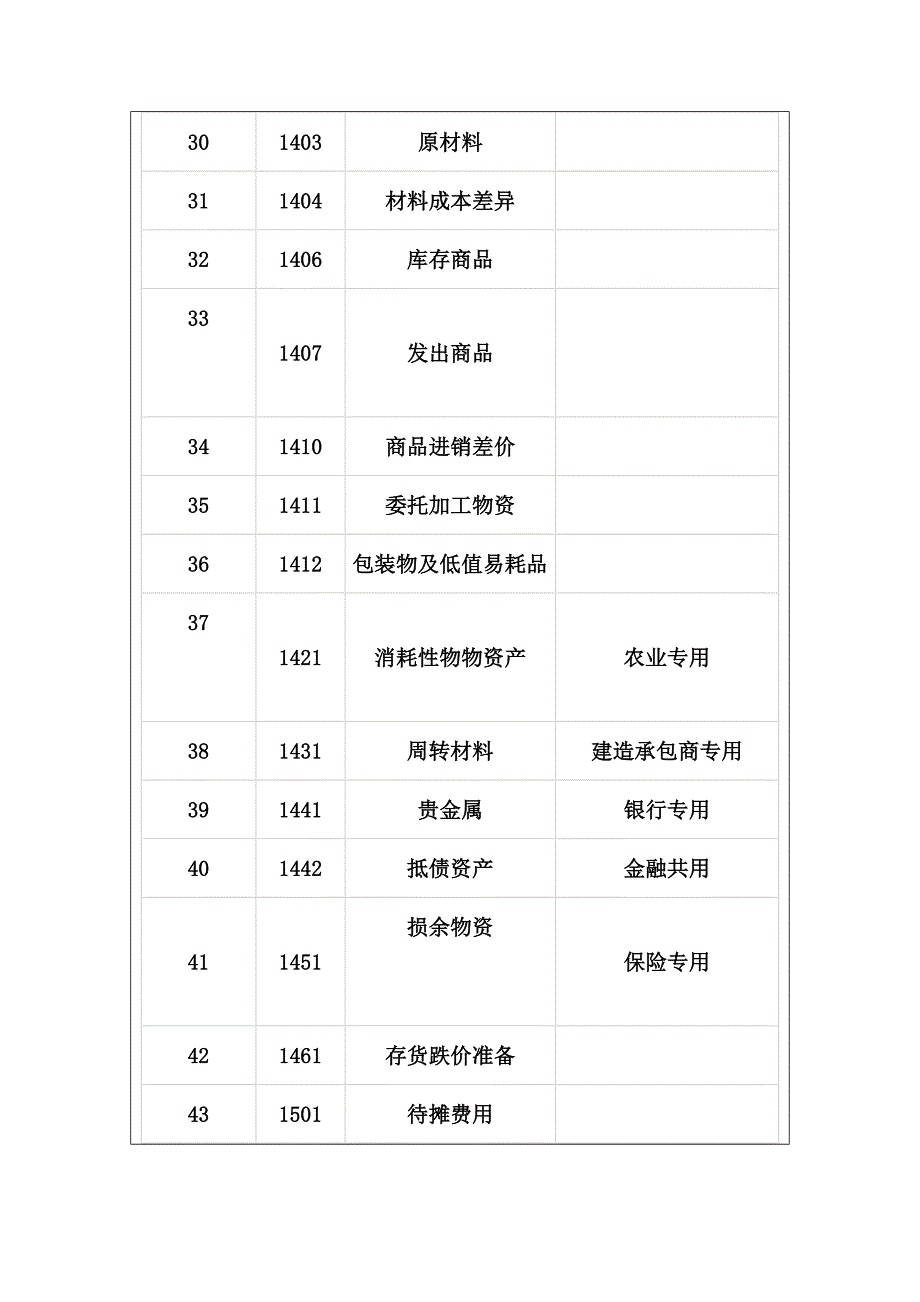 会计科目表15387.doc_第4页