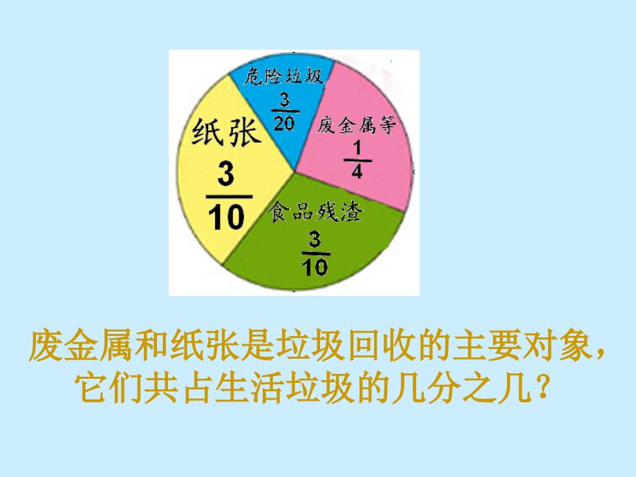 异分母分数加、减法_第3页