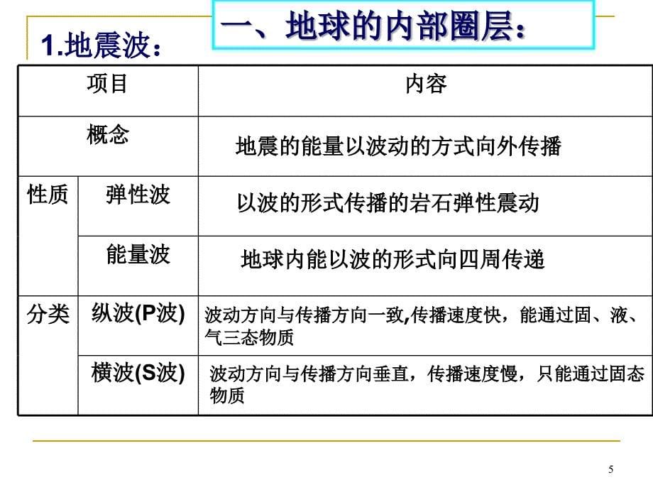 地球内部圈层ppt课件_第5页